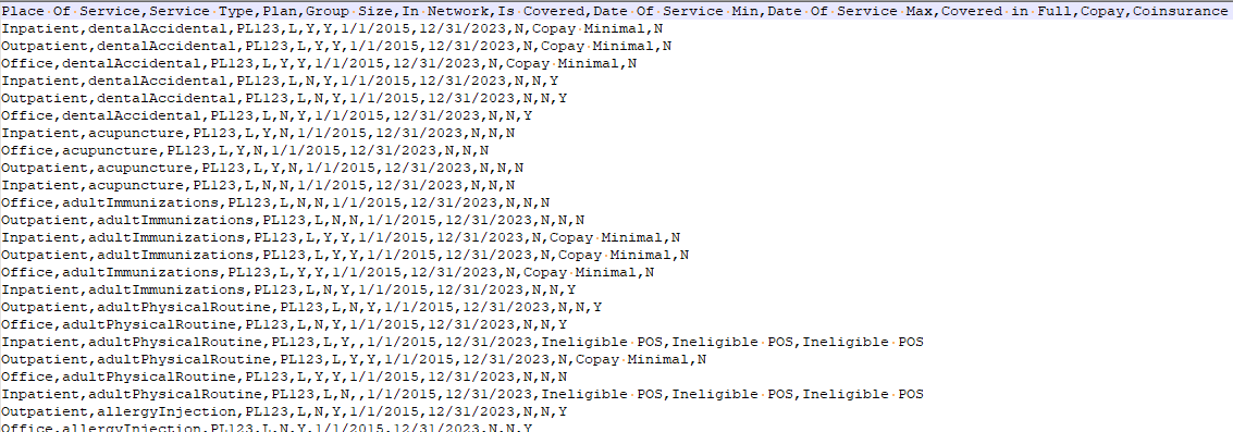 Medical coverage data stored as comma-separated values