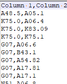 Pairs of diagnosis codes stored in a CSV file