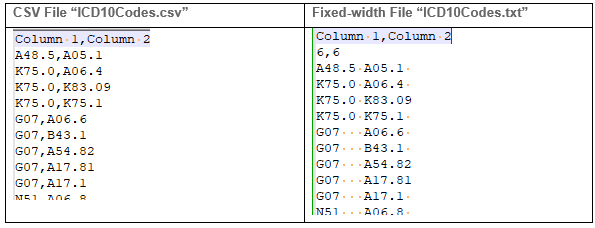 Comparison of CSV and fixed-width diagnosis code files