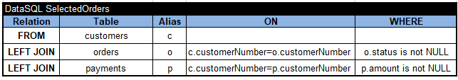 OpenRules DataSQL table for selecting orders
