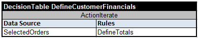 Iteration table applying rules to selected orders