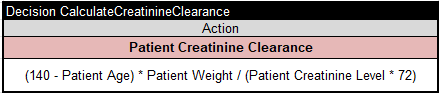 Recommended Dose decision table