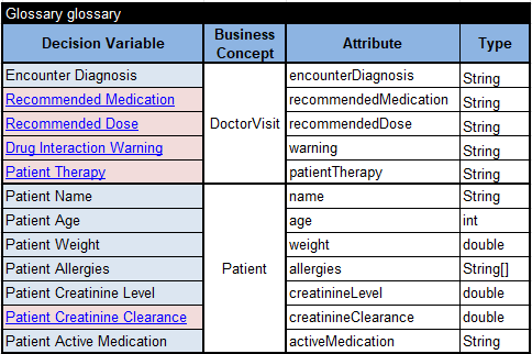 Patient Therapy glossary with Patient and DoctorVisit concepts