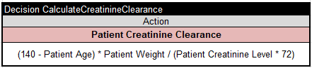 Creatinine clearance calculation table