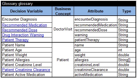 Patient Therapy business glossary