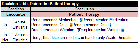 Main Determine Patient Therapy decision table