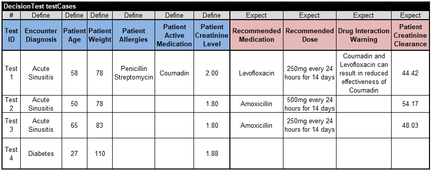 Patient Therapy test cases