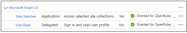 Microsoft Graph Sites.Read.All permission