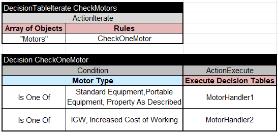Deprecated ActionIterate decision table for checking motors