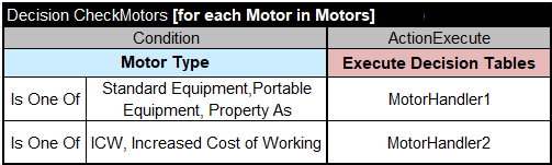 Replacement decision table using a for-each loop to check motors