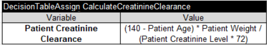 Deprecated DecisionTableAssign example