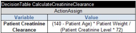 Replacement decision table using ActionAssign