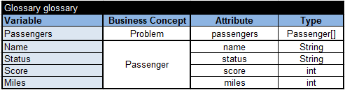 Simplified glossary for the replacement sorting decision table