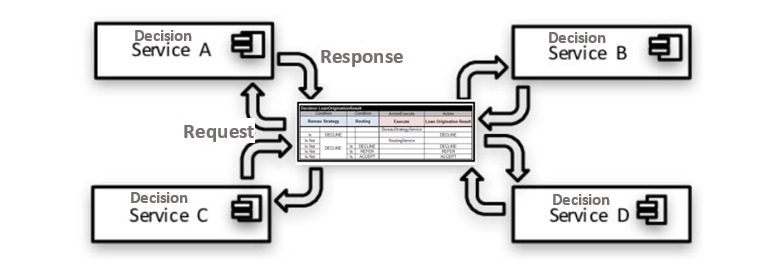 Service Orchestration image 1