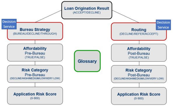 Domain-Specific Libraries of Decision Models image 1