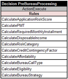 Decision Services for Loan Origination image 19