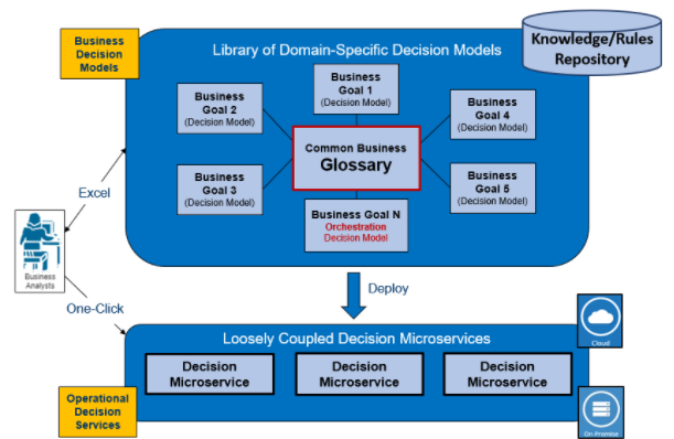 Enterprise-Level Decision Models image 1