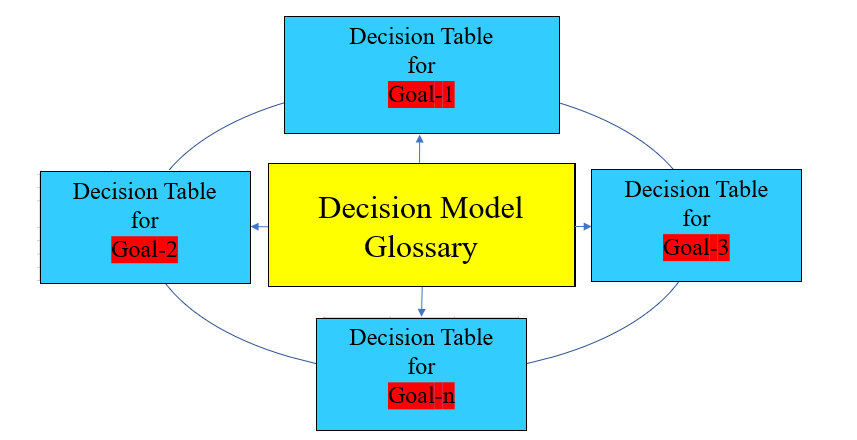 Major Concepts image 1