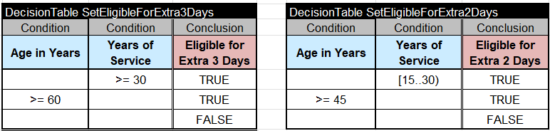 Major Concepts image 5