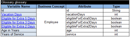 Major Concepts image 6