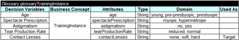 Rule Learner – Simple Example image 4