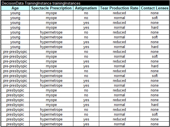 Rule Learner – Simple Example image 5