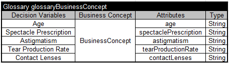 Rule Learner – Simple Example image 10
