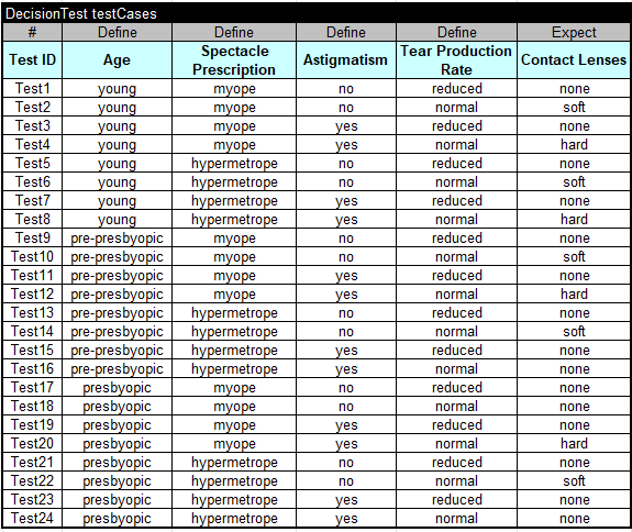 Rule Learner – Simple Example image 12