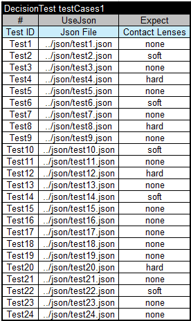 Rule Learner – Simple Example image 13
