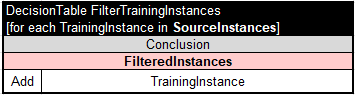 Rule Learner – Rule Trainer image 2