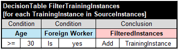 Rule Learner – Rule Trainer image 3