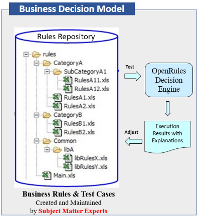 Rule Repositories image 1