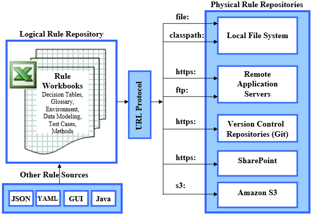 Rule Repositories image 8