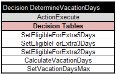 AI Agent “Vacation Days” illustration 28