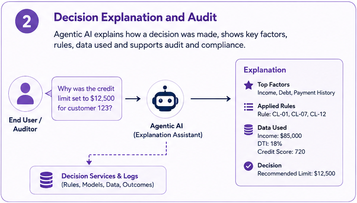 Integrating LLMs and OpenRules Decision Services illustration 4
