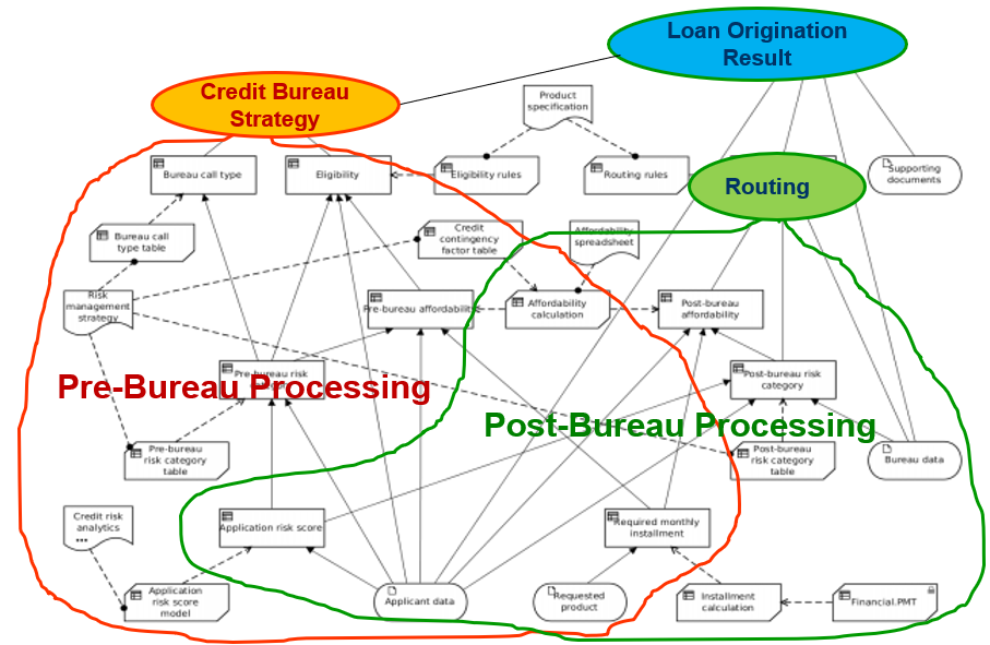 Loan Services diagram 1