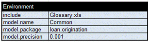 Loan Services diagram 7