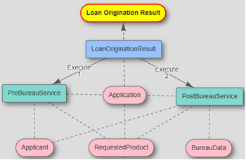 Loan Services diagram 9