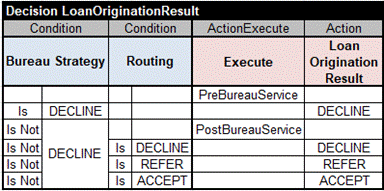 Loan Services diagram 10