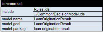 Loan Services diagram 12