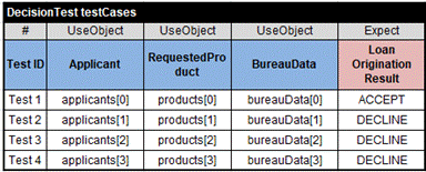 Loan Services diagram 13