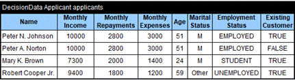 Loan Services diagram 14
