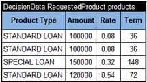 Loan Services diagram 15