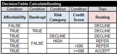 Loan Services diagram 24