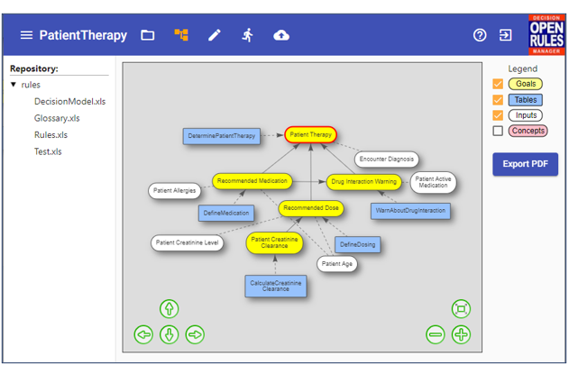 PatientTherapy decision model in OpenRules Explorer