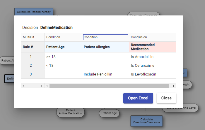 DefineMedication