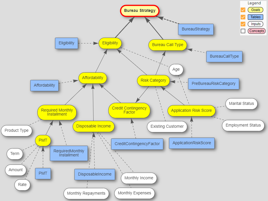 OpenRules Explorer screenshot 11