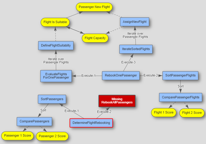 OpenRules Explorer screenshot 15