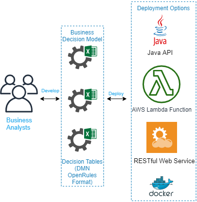 OpenRules Explorer screenshot 22