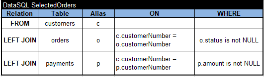 SelectedOrders DataSQL table